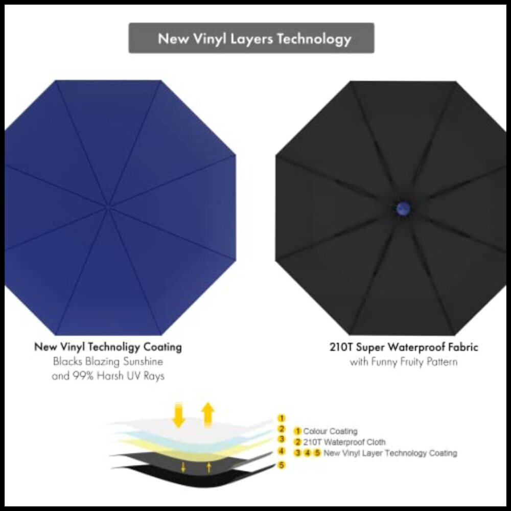 Compact Folding Umbrella Lightweight Windproof Uv… - image 3